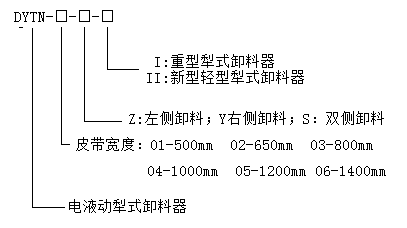 電液動犁式卸料器型號編制 電液動犁式卸料器型號編制