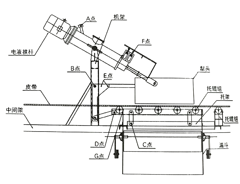 電液動犁式卸料器 電液動犁式卸料器