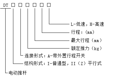 電動推桿型號 電動推桿型號