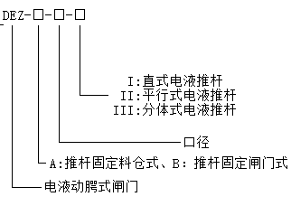 電液動腭式閘門選型 電液動腭式閘門選型