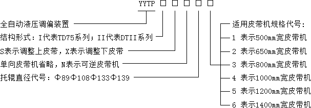 雙向無源液壓糾偏器(工程油缸) 雙向無源液壓糾偏器(工程油缸)