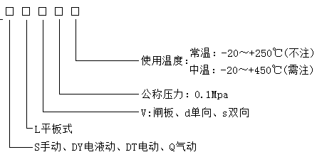 電液動平板閘門型號 電液動平板閘門型號