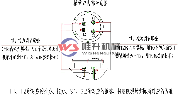 電液推桿怎么調(diào)整壓力?怎么調(diào)整速度? 電液推桿怎么調(diào)整壓力?怎么調(diào)整速度?